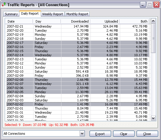 Net Meter Daily Traffic Report