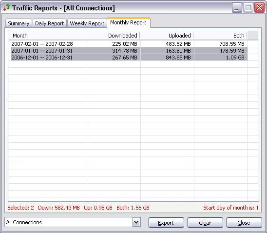 Net Meter Monthly Traffic