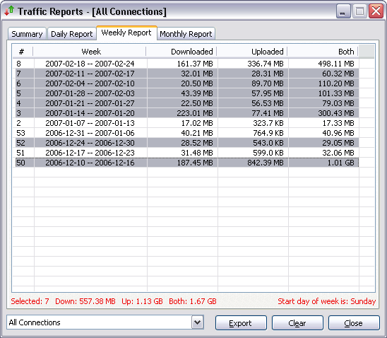 Net Meter Weekly Traffic Report