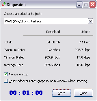 Net Meter Stopwatch